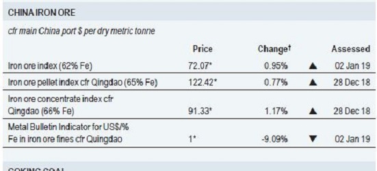 iron ore price metal bulletin