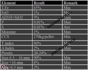 iran iron ore pellets price cfr