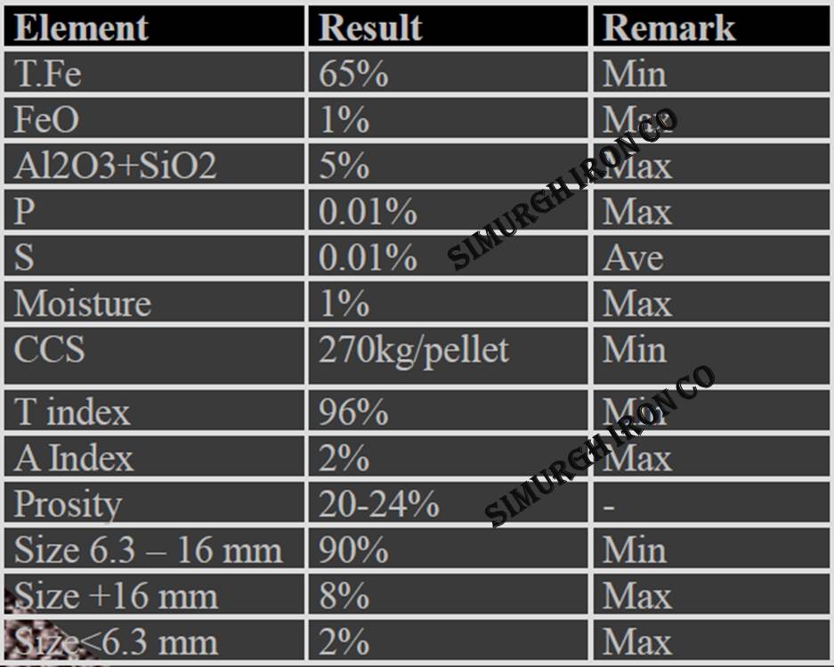 iron ore pellets sell