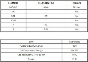 Dri iron ore pellets