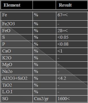 iron ore concentrate specifications – current price