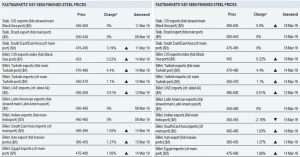 Steel billets manufacturers in iran