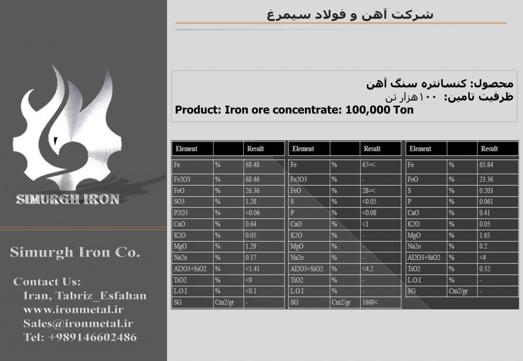 umetal iron ore price Simurgh iron and steel company