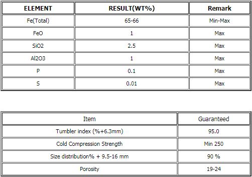 iron ore concentrate vs. pellets