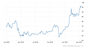 Iron Ore Price Chart