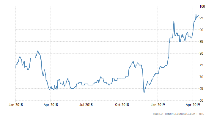 Iron Ore Spot Price Chart Daily