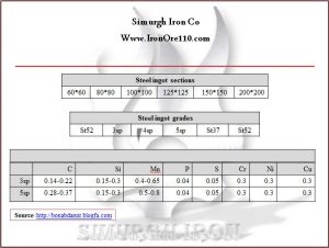 Steel billet 5sp/ps