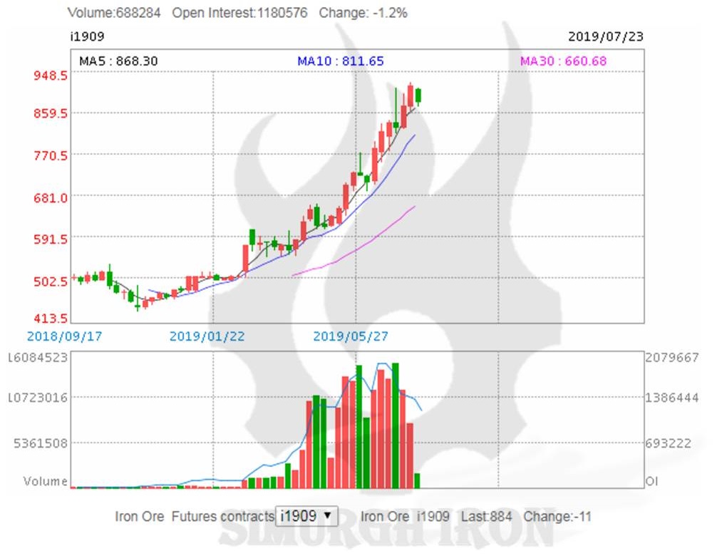 magnetite iron ore prices