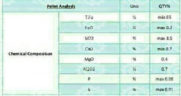 Profit growth of mill scale in 2021