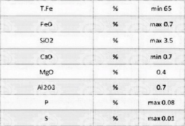 What are steel blooms?