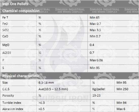 Bulk supplying of Superb iron pellet