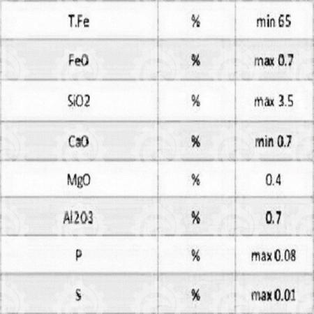 Focal supply of Superior iron pellet