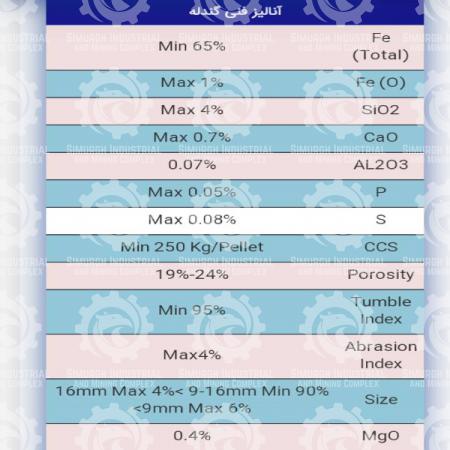 Iron ore pellets Distribution centers